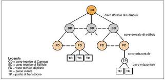 Diagramma Cablaggio